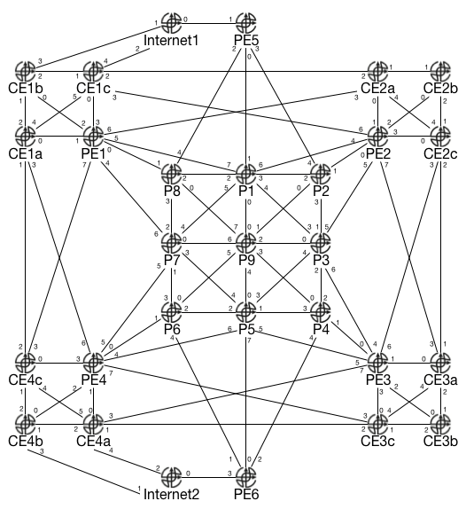 Interconnections