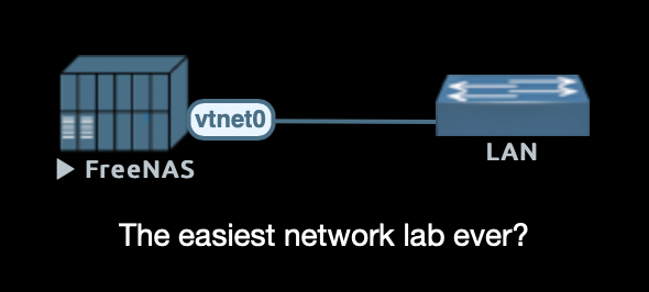 The easiest network lab ever?